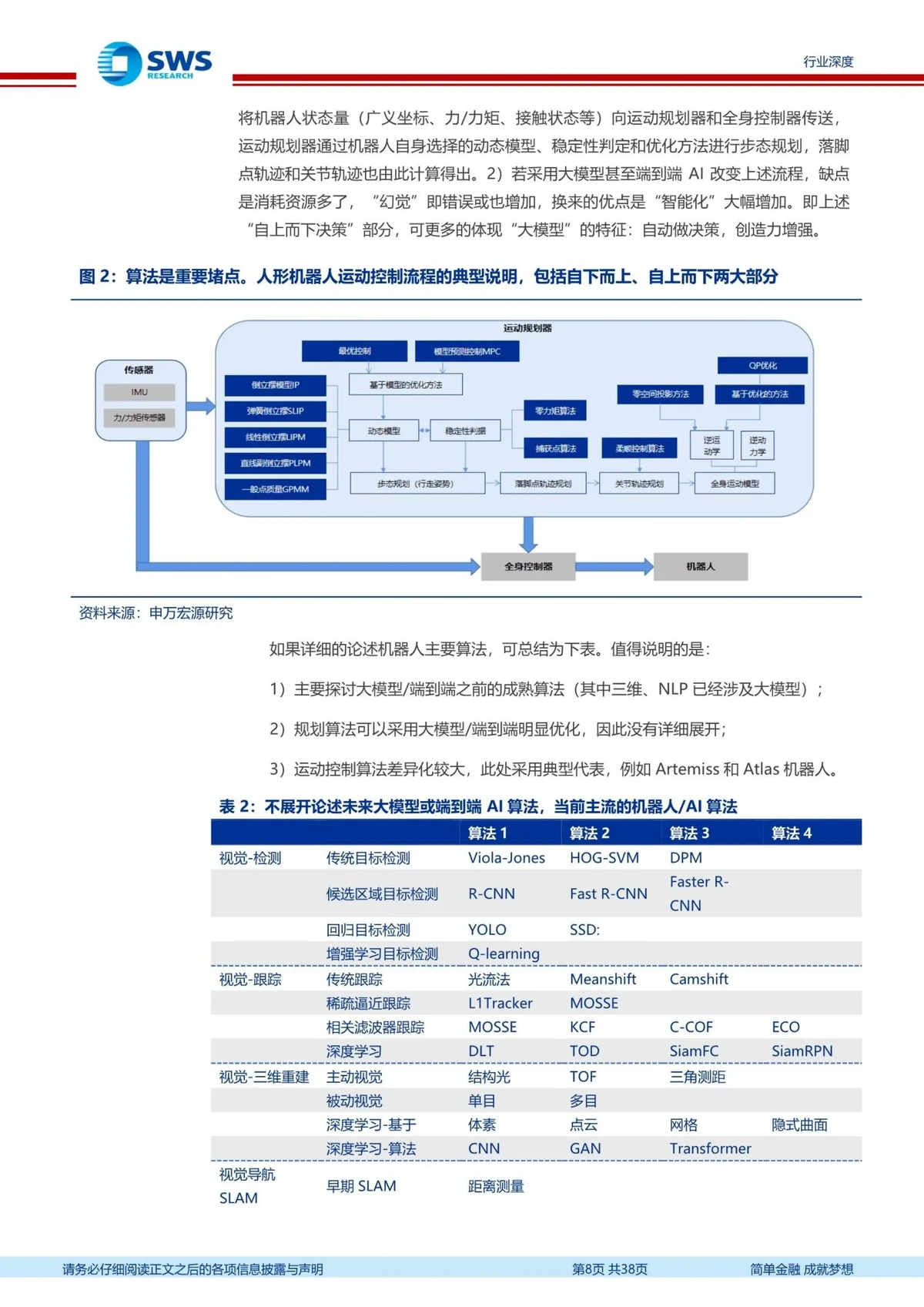 7岁儿童篮球基础训练计划方案_0